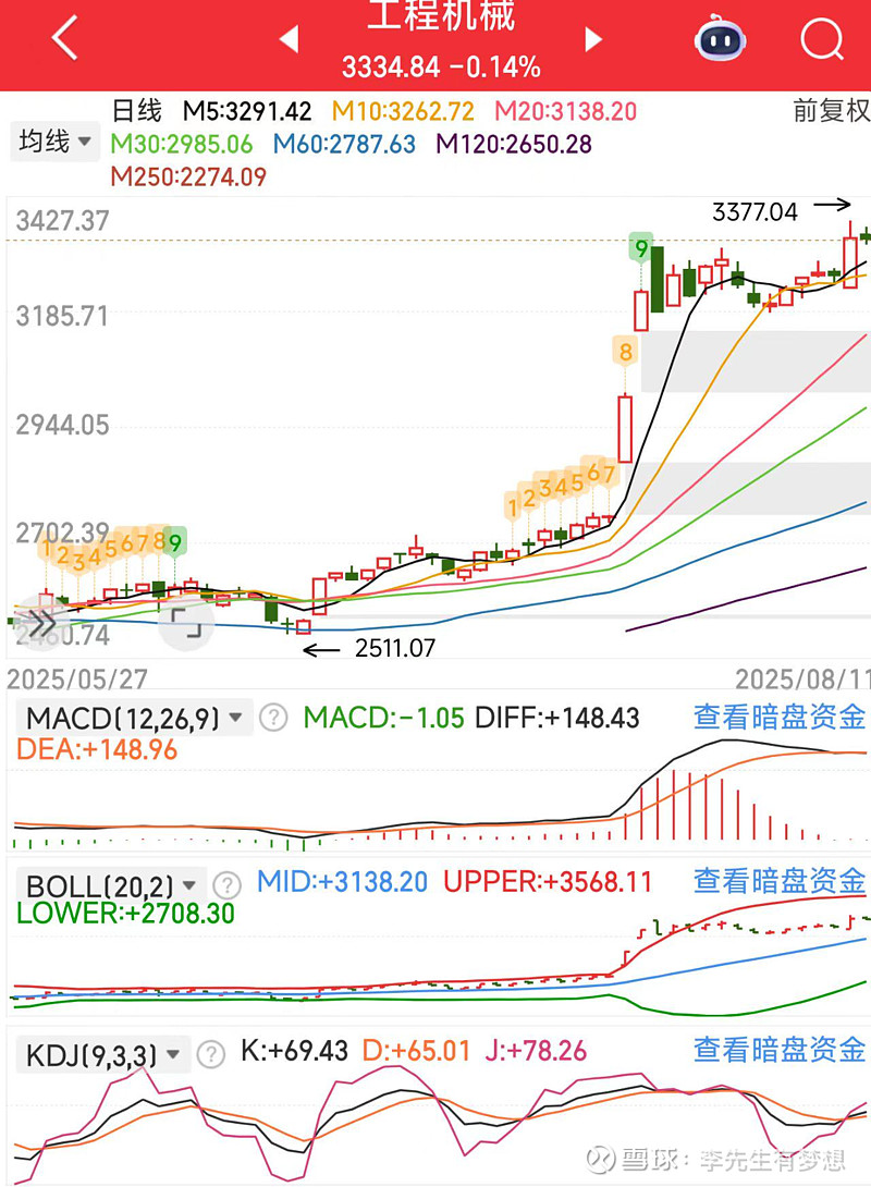 币安打破年内纪录，走高幅高达10.45%，还能否继续追涨？，引爆行情的简单介绍